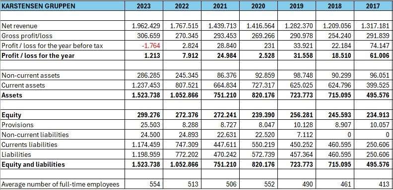 financial statement - hjemmesidetal 2023